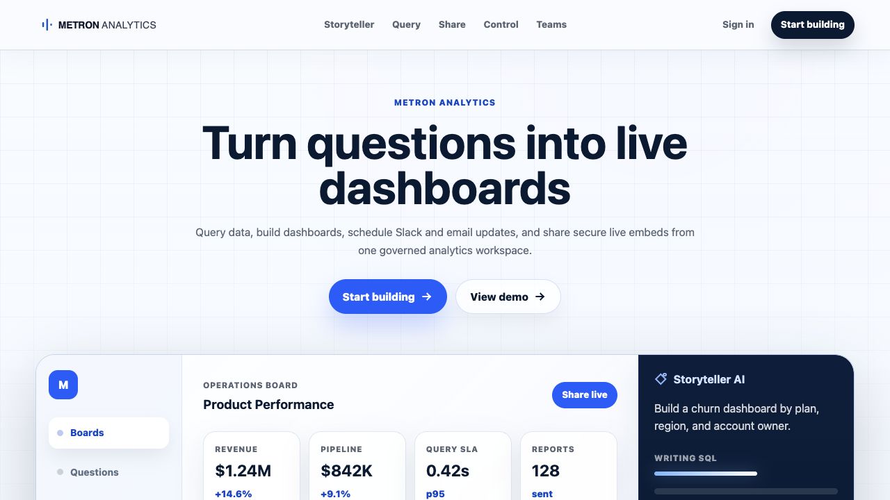 Metron Analytics product and reporting workspace